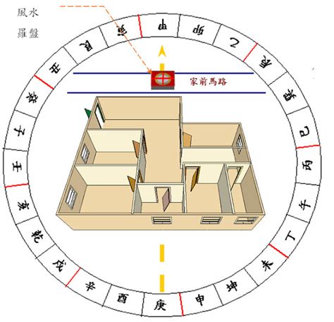 如何測方位|【風水常識 座向格局】座向測量法 (坐向、羅盤、指南針、居家風。